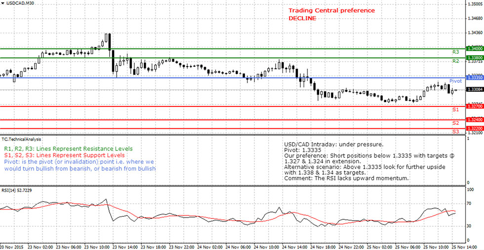 analyst-1