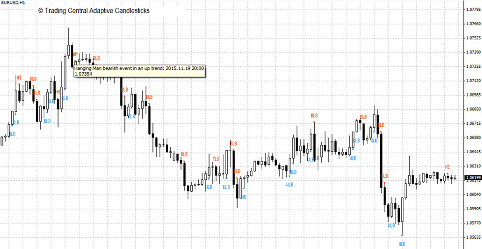 analyst-3
